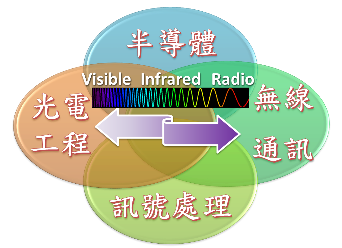 光電所特色